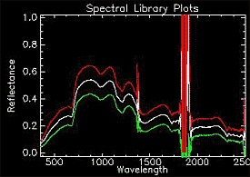 Assessing Burn Severity spectral graph image